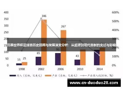 历届世界杯足球赛历史回顾与发展演变分析：从起源到现代赛制的变迁与影响