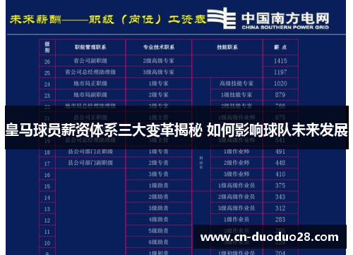 皇马球员薪资体系三大变革揭秘 如何影响球队未来发展