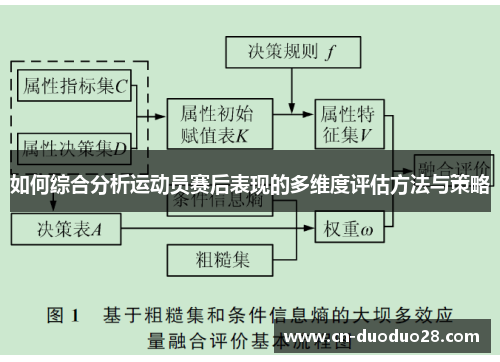如何综合分析运动员赛后表现的多维度评估方法与策略