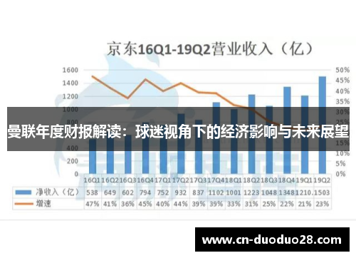 曼联年度财报解读：球迷视角下的经济影响与未来展望
