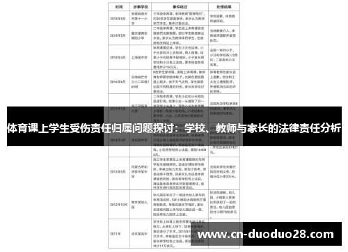 体育课上学生受伤责任归属问题探讨：学校、教师与家长的法律责任分析