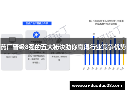 药厂晋级8强的五大秘诀助你赢得行业竞争优势