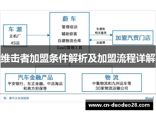 维击者加盟条件解析及加盟流程详解