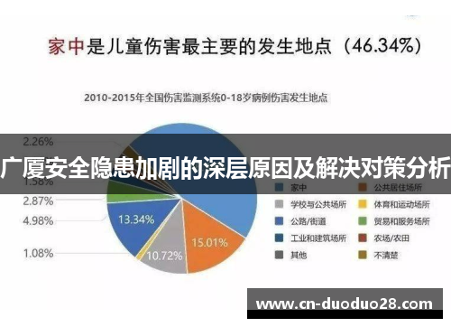 广厦安全隐患加剧的深层原因及解决对策分析