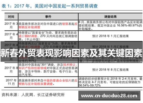 新春外贸表现影响因素及其关键因素