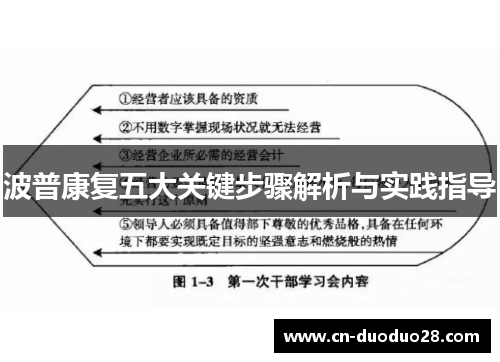 波普康复五大关键步骤解析与实践指导