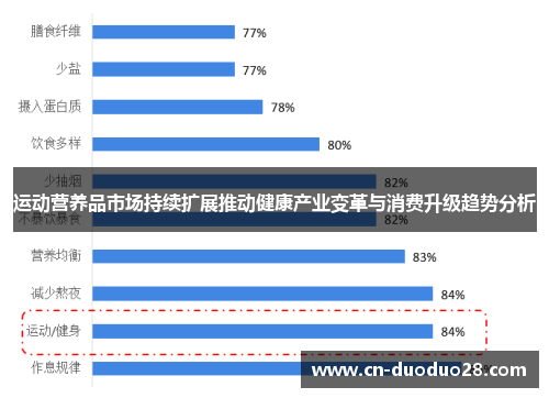 运动营养品市场持续扩展推动健康产业变革与消费升级趋势分析