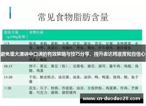 避免重大演讲中口误的有效策略与技巧分享，提升表达精准度和自信心