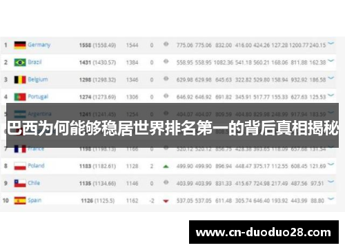 巴西为何能够稳居世界排名第一的背后真相揭秘