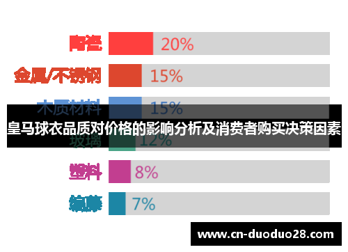 皇马球衣品质对价格的影响分析及消费者购买决策因素
