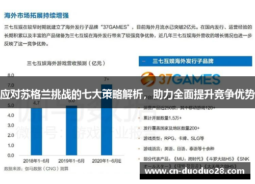 应对苏格兰挑战的七大策略解析，助力全面提升竞争优势